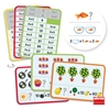 Image sur Apprend et comprend les tables de multiplication